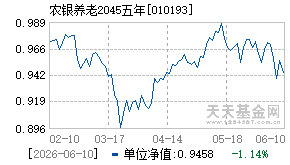 010193基金近期净值走势图