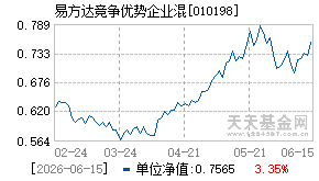 010198基金近期净值走势图