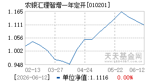010201基金近期净值走势图