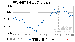 010202基金近期净值走势图
