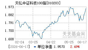 010203基金近期净值走势图