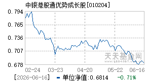 010204基金近期净值走势图