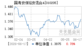 010205基金近期净值走势图