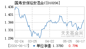 010206基金近期净值走势图