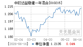 010215基金近期净值走势图