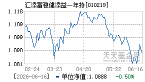 010219基金近期净值走势图