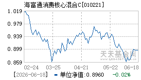 010221基金近期净值走势图