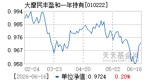 010222基金近期净值走势图