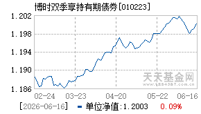 010223基金近期净值走势图