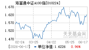 010224基金近期净值走势图