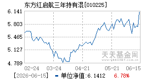 010225基金近期净值走势图