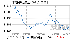 010228基金近期净值走势图
