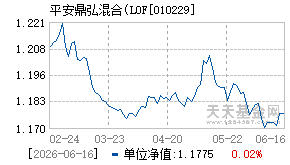 010229基金近期净值走势图
