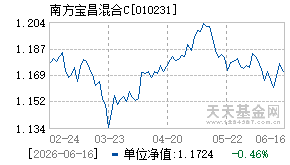 010231基金近期净值走势图