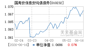 010232基金近期净值走势图