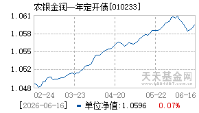 010233基金近期净值走势图