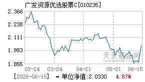 010235基金近期净值走势图
