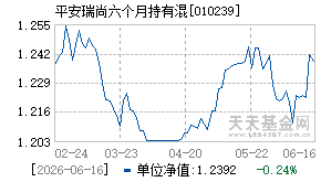 010239基金近期净值走势图