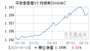010240基金近期净值走势图