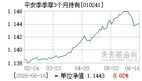 010241基金近期净值走势图
