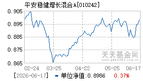 010242基金近期净值走势图