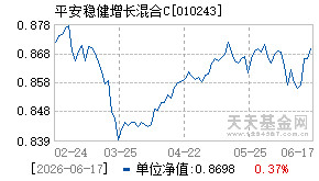 010243基金近期净值走势图