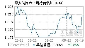 010244基金近期净值走势图