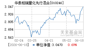 010246基金近期净值走势图
