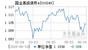 010249基金近期净值走势图