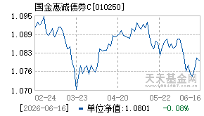 010250基金近期净值走势图
