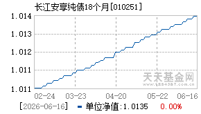 010251基金近期净值走势图