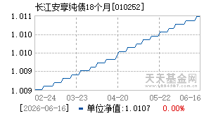 010252基金近期净值走势图