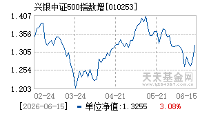 010253基金近期净值走势图