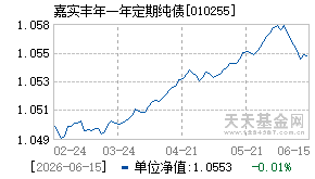 010255基金近期净值走势图