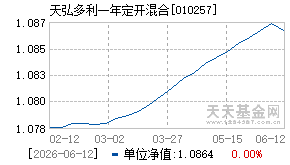010257基金近期净值走势图