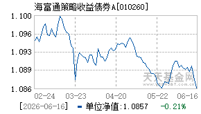 010260基金近期净值走势图