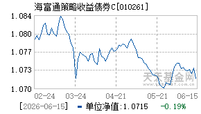 010261基金近期净值走势图