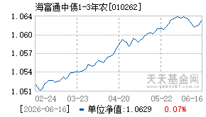 010262基金近期净值走势图