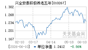 010267基金近期净值走势图