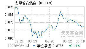 010269基金近期净值走势图