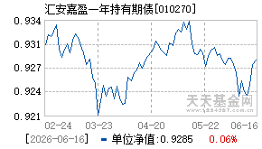 010270基金近期净值走势图