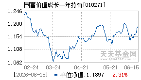 010271基金近期净值走势图