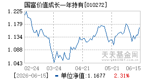 010272基金近期净值走势图