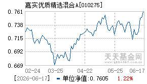 010275基金近期净值走势图