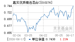 010276基金近期净值走势图