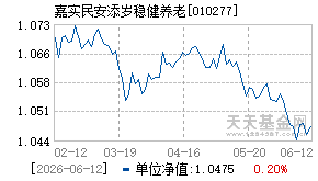 010277基金近期净值走势图