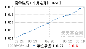 010278基金近期净值走势图