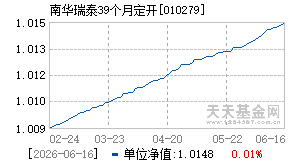 010279基金近期净值走势图
