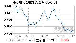010282基金近期净值走势图