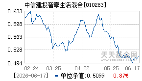 010283基金近期净值走势图